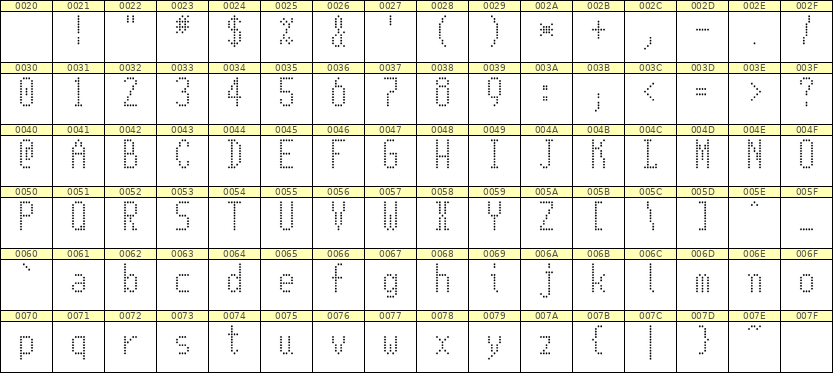 5×11英文点阵字体 ddL511AA1129