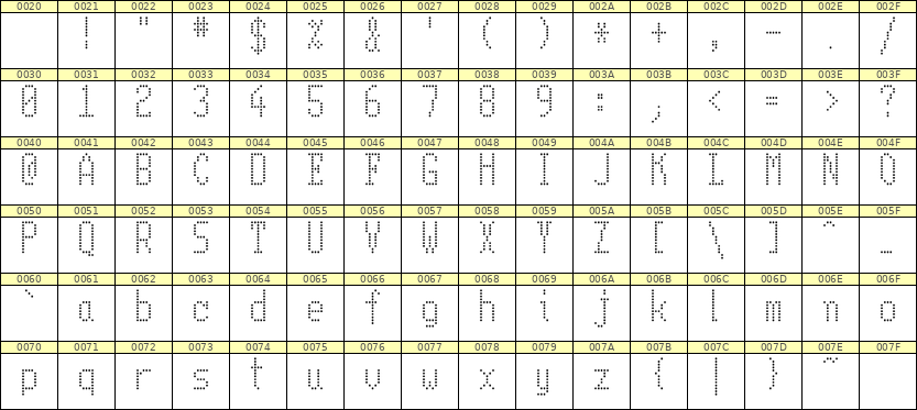 5×11英文点阵字体 ddL511AA1132