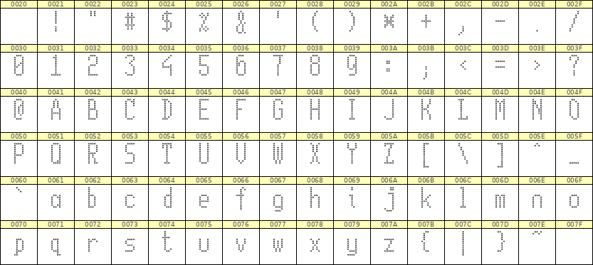 5×11英文点阵字体 ddL511AA1136