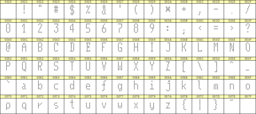5×11英文点阵字体 ddL511AA1140