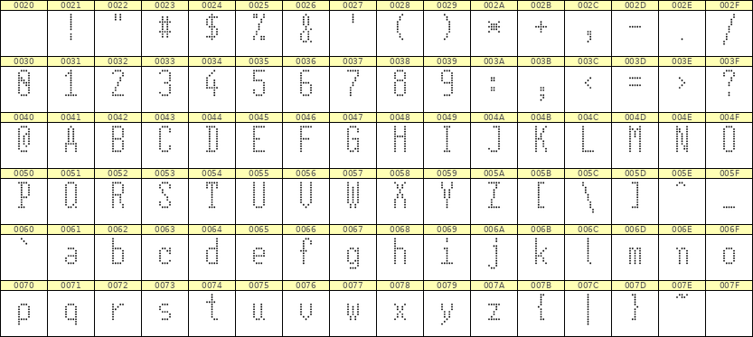 5×11英文点阵字体 ddL511AA1144