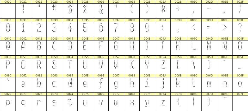 5×11英文点阵字体 ddL511AA1145