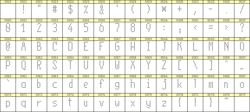 5×11英文点阵字体 ddL511AA1152