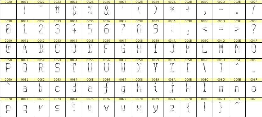 5×11英文点阵字体 ddL511AA1161