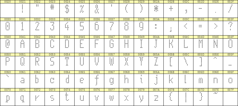 5×11英文点阵字体 ddL511AA1164