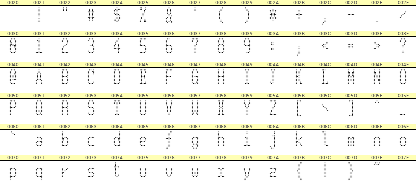 5×11英文点阵字体 ddL511AA1166