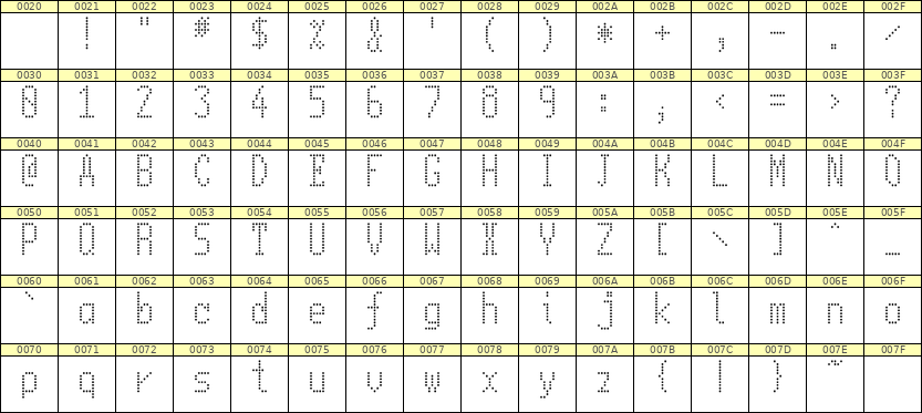 5×11英文点阵字体 ddL511AA1168