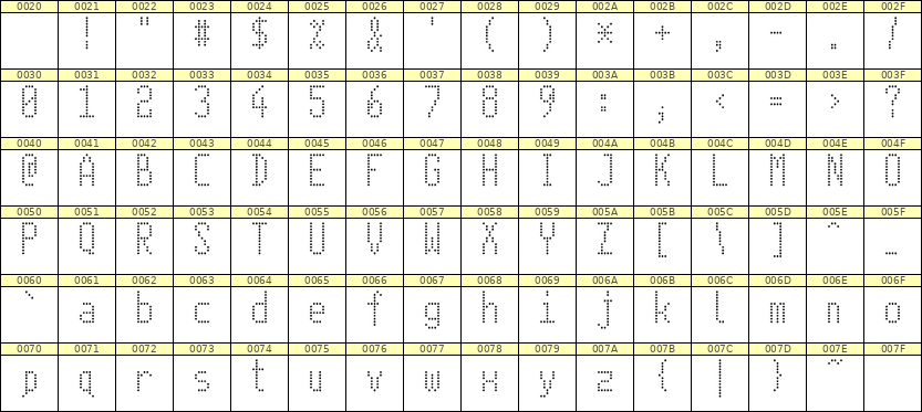 5×11英文点阵字体 ddL511AA1172