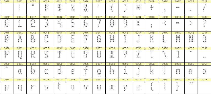 5×11英文点阵字体 ddL511AA1173
