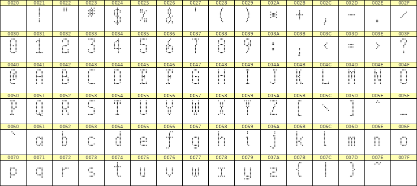 5×11英文点阵字体 ddL511AA1180