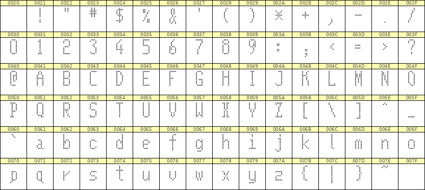 5×11英文点阵字体 ddL511AA1183