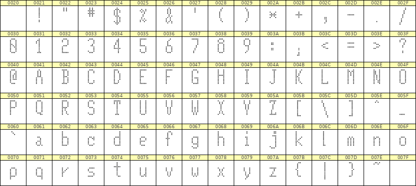 5×11英文点阵字体 ddL511AA1185