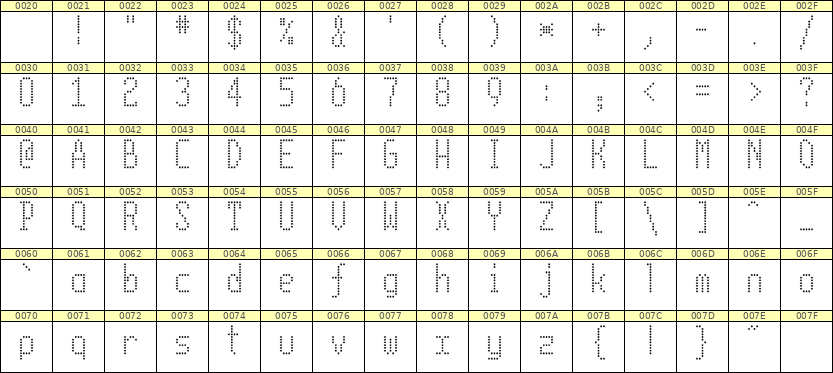 5×11英文点阵字体 ddL511AA1186