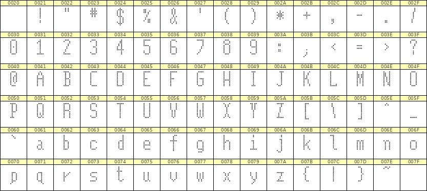 5×11英文点阵字体 ddL511AA1191