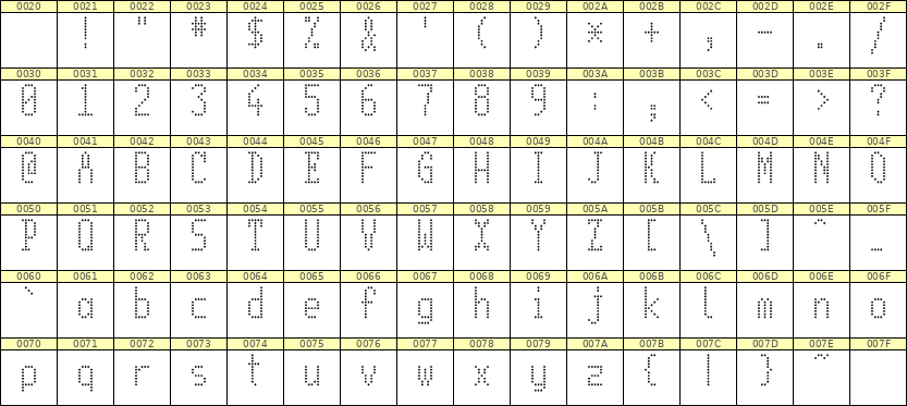 5×11英文点阵字体 ddL511AA1192