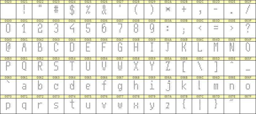 5×11英文点阵字体 ddL511AA1197