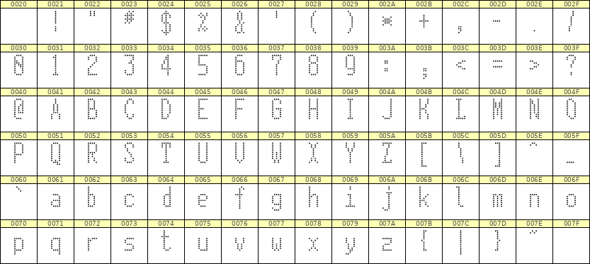 5×11英文点阵字体 ddL511AA1204