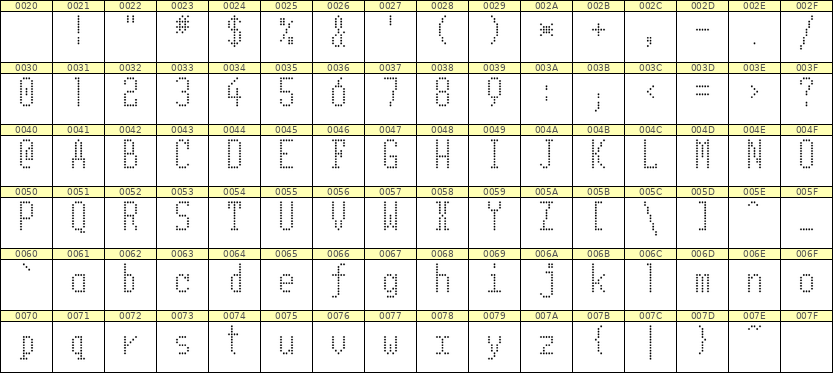 5×11英文点阵字体 ddL511AA1206