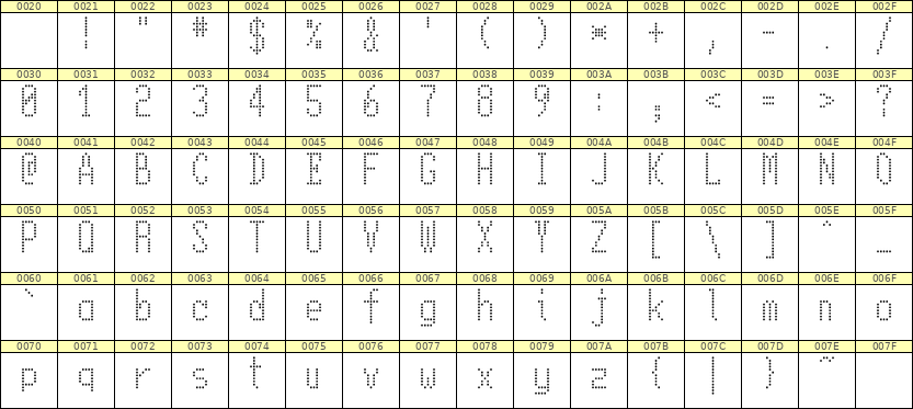 5×11英文点阵字体 ddL511AA1207