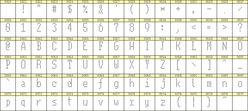 5×11英文点阵字体 ddL511AA1208