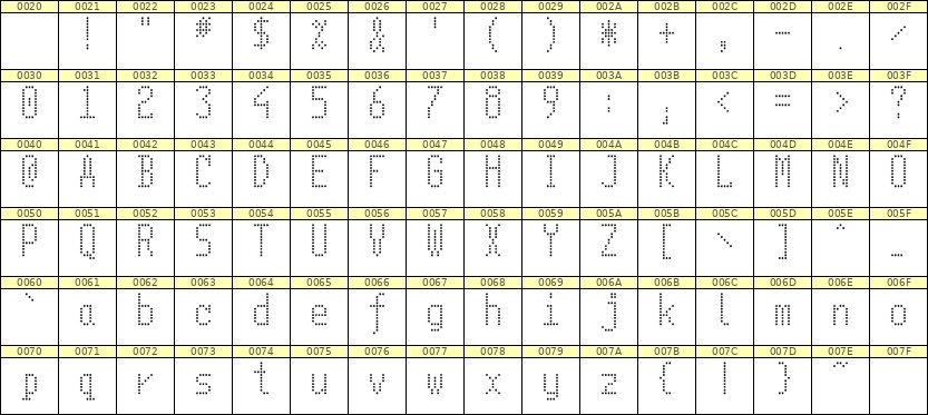 5×11英文点阵字体 ddL511AA1214
