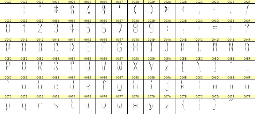 5×11英文点阵字体 ddL511AA1217