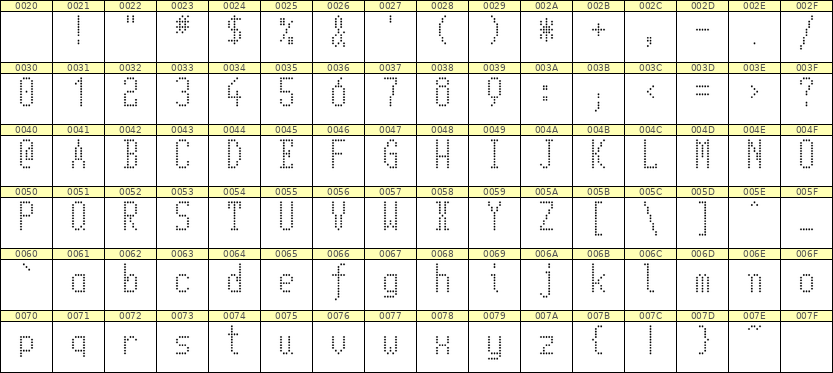 5×11英文点阵字体 ddL511AA1220