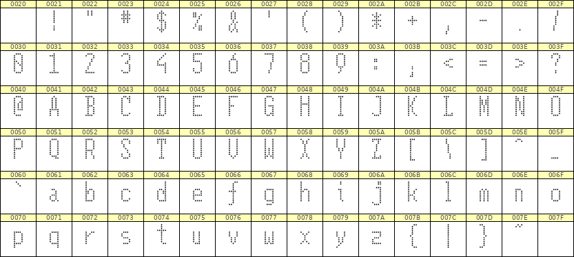 5×11英文点阵字体 ddL511AA1225