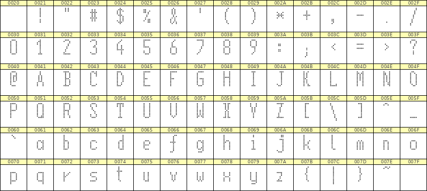 5×11英文点阵字体 ddL511AA1239