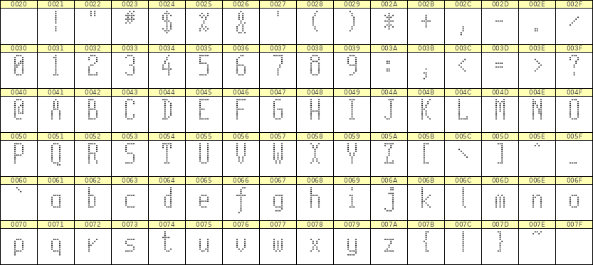 5×11英文点阵字体 ddL511AA1247