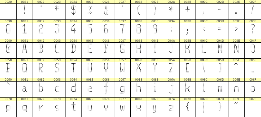 5×11英文点阵字体 ddL511AA1249