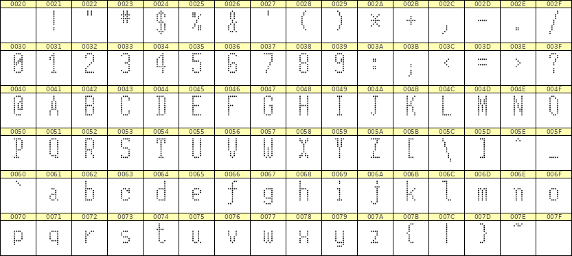 5×11英文点阵字体 ddL511AA1259