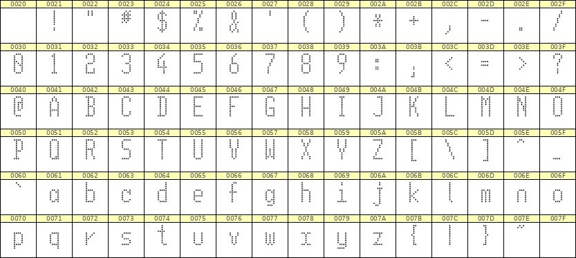 5×11英文点阵字体 ddL511AA1267