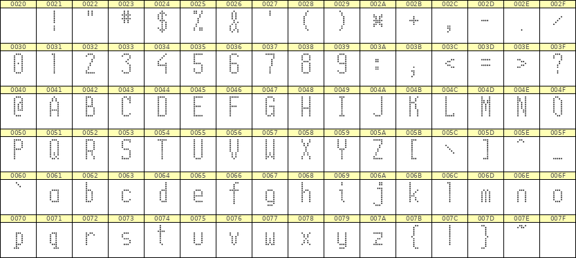 5×11英文点阵字体 ddL511AA1269