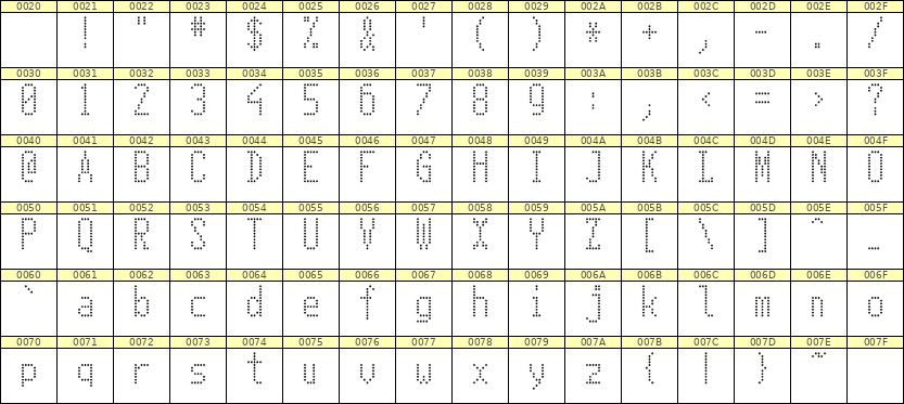 5×11英文点阵字体 ddL511AA1270