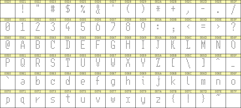 5×11英文点阵字体 ddL511AA1272