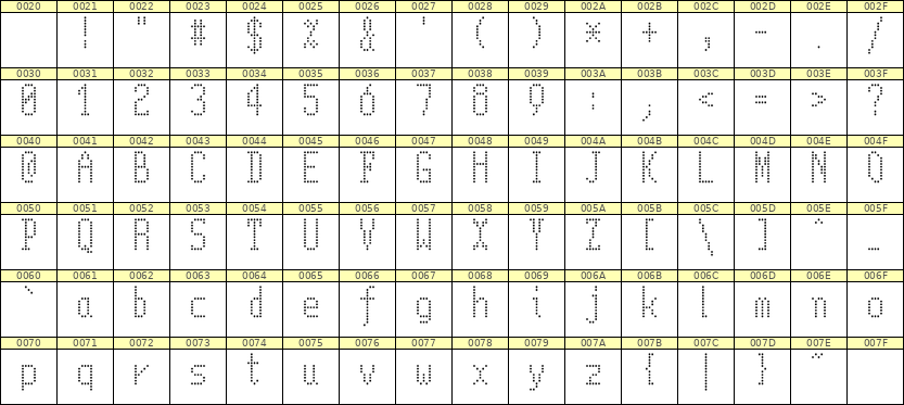5×11英文点阵字体 ddL511AA1276
