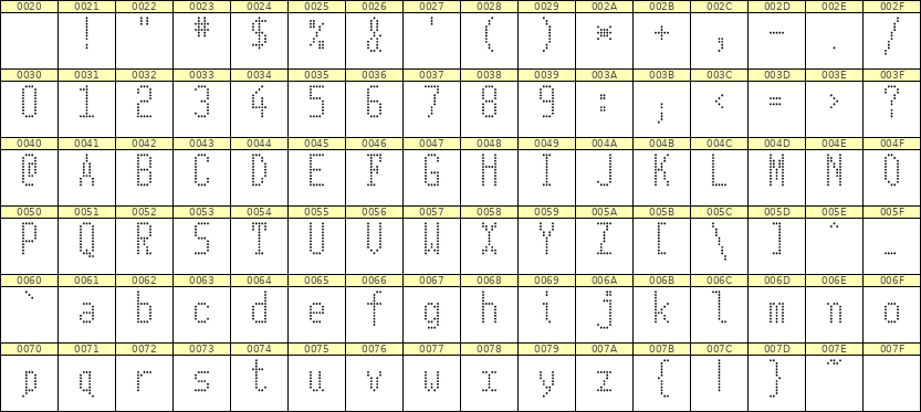 5×11英文点阵字体 ddL511AA1285