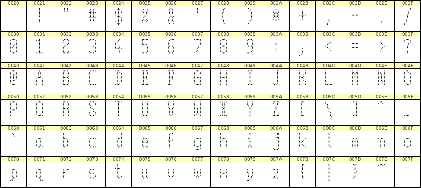 5×11英文点阵字体 ddL511AA1291