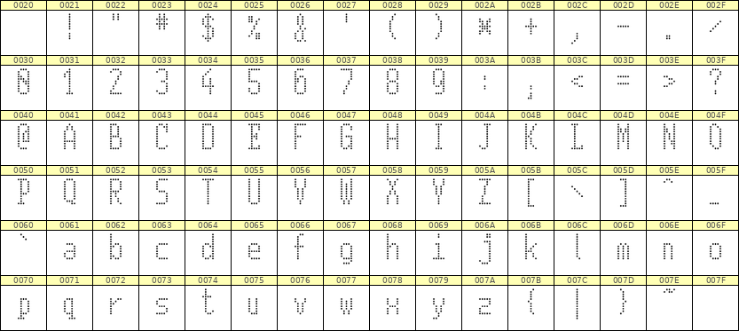 5×11英文点阵字体 ddL511AA1294