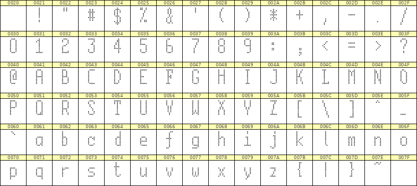 5×11英文点阵字体 ddL511AA1295