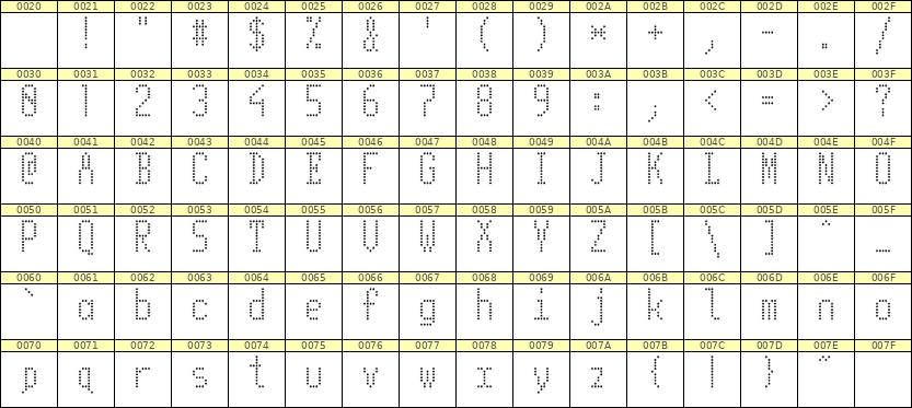 5×11英文点阵字体 ddL511AA1299
