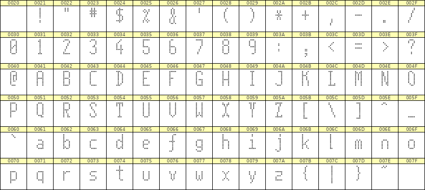 5×11英文点阵字体 ddL511AA1304
