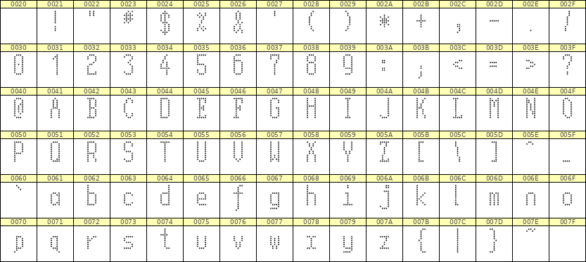 5×11英文点阵字体 ddL511AA1319