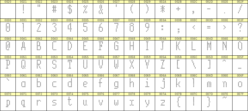 5×11英文点阵字体 ddL511AA1321