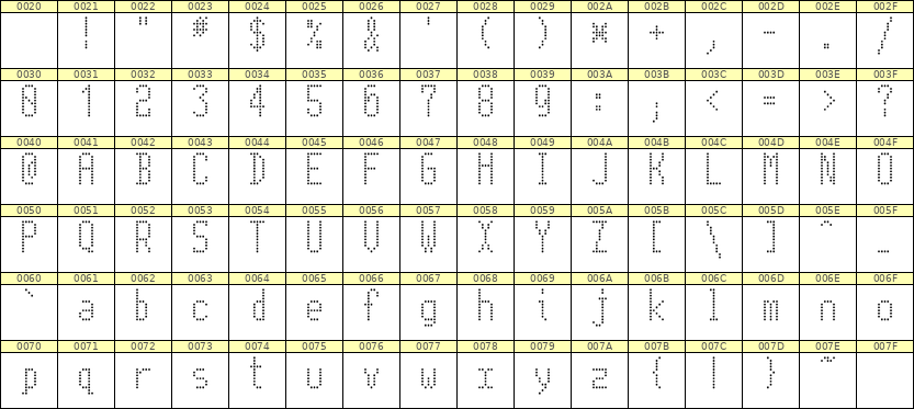 5×11英文点阵字体 ddL511AA1325