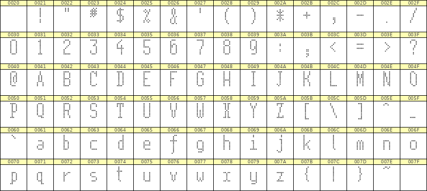 5×11英文点阵字体 ddL511AA1327
