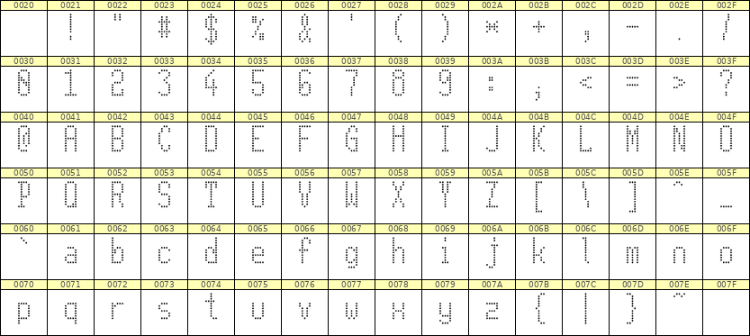 5×11英文点阵字体 ddL511AA1331