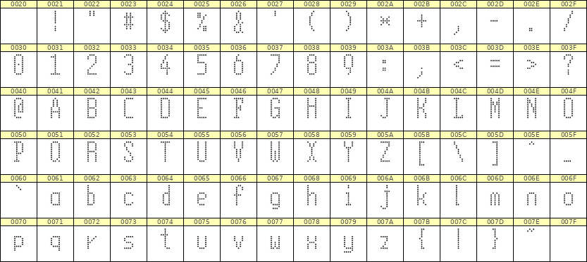 5×11英文点阵字体 ddL511AA1333