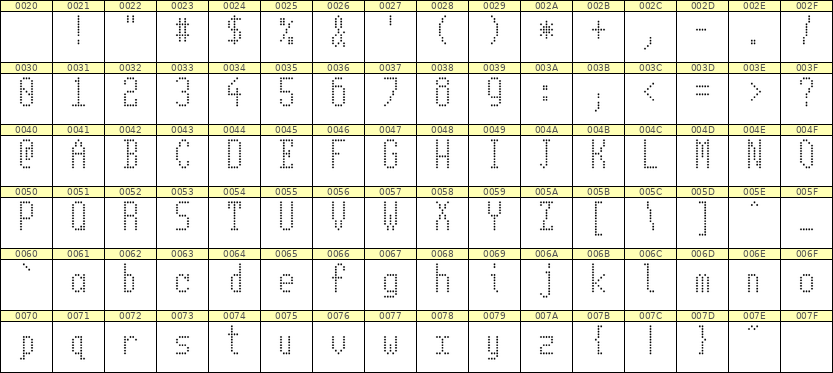 5×11英文点阵字体 ddL511AA1344